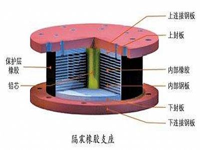 太康县通过构建力学模型来研究摩擦摆隔震支座隔震性能